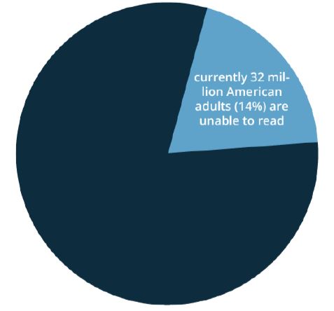 dyslexia in adults