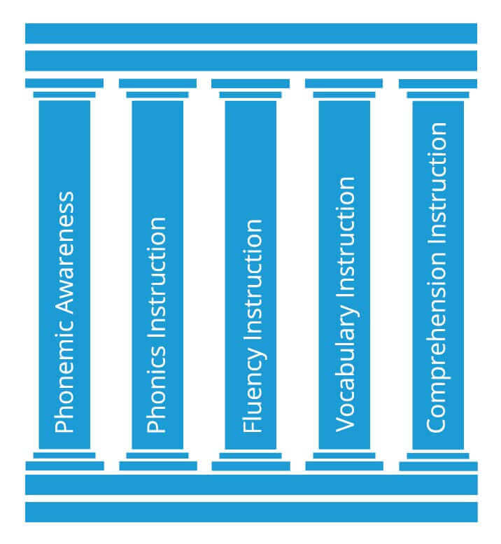 dyslexia interventions